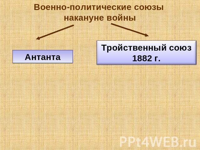 Военно-политические союзы накануне войны АнтантаТройственный союз 1882 г.