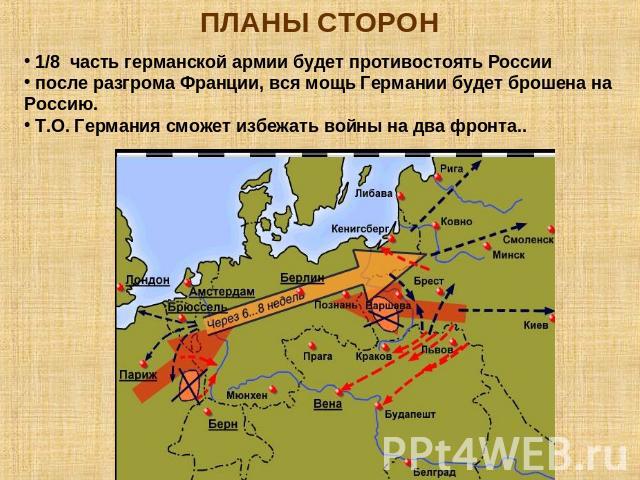 ПЛАНЫ СТОРОН 1/8 часть германской армии будет противостоять России после разгрома Франции, вся мощь Германии будет брошена на Россию. Т.О. Германия сможет избежать войны на два фронта..