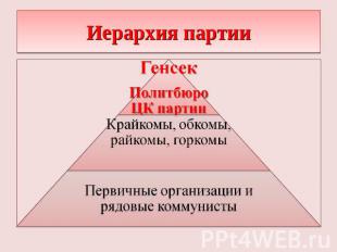 Иерархия партии ГенсекПолитбюро ЦК партииКрайкомы, обкомы, райкомы, горкомыПерви