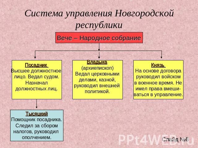 Система управления Новгородской республики