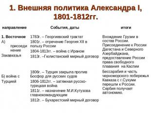 1. Внешняя политика Александра I, 1801-1812гг.