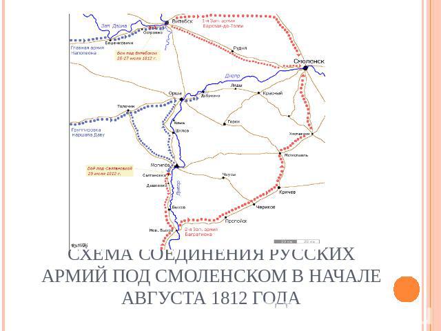 Схема соединения русских армий под Смоленском в начале августа 1812 года