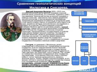 Сравнение геополитических концепций Милютина и Снесарева. Дмитрий Алексеевич Мил