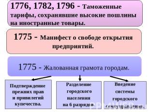 1776, 1782, 1796 - Таможенные тарифы, сохранявшие высокие пошлины на иностранные