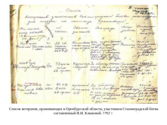 Список ветеранов, проживающих в Оренбургской области, участников Сталинградской битва составленный И.И. Клыковой. 1982 г.