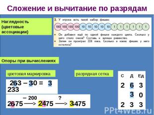 Сложение и вычитание по разрядам Наглядность(цветовые ассоциации)Опоры при вычис