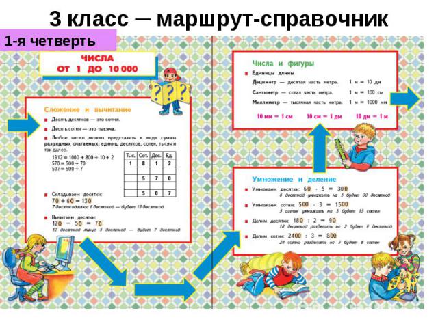 3 класс ─ маршрут-справочник 1-я четверть