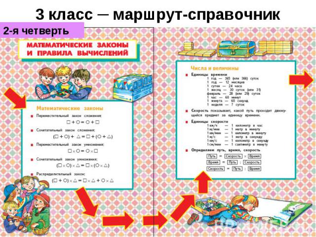 3 класс ─ маршрут-справочник 2-я четверть