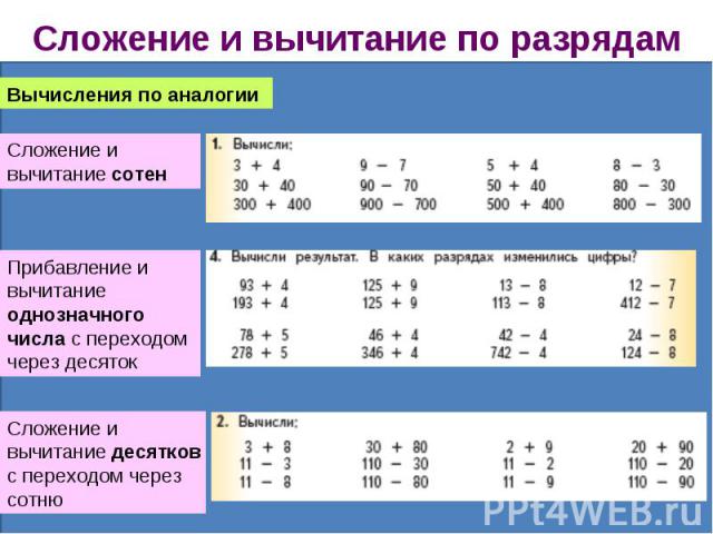 Сложение и вычитание по разрядам Вычисления по аналогииСложение и вычитание сотенПрибавление и вычитание однозначного числа с переходом через десятокСложение и вычитание десятков с переходом через сотню