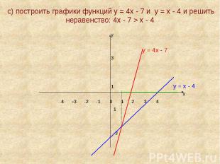 с) построить графики функций у = 4х - 7 и у = х - 4 и решить неравенство: 4х - 7