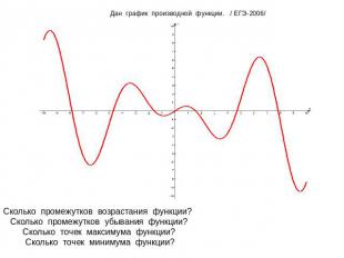Дан график производной функции. / ЕГЭ-2006/  Сколько промежутков возрастания фун