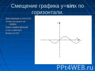 Смещение графика y=sinx по горизонтали. Дана функция y=sinx+∏/2.Чтобы построить