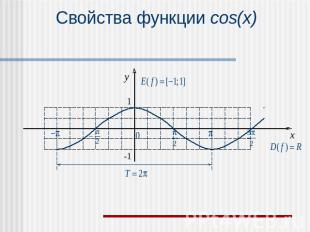 Свойства функции cos(x)