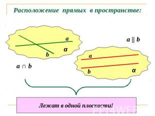 Расположение прямых в пространстве: Лежат в одной плоскости!