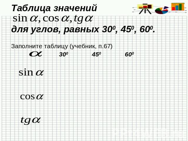 Таблица значенийдля углов, равных 300, 450, 600. Заполните таблицу (учебник, п.67)