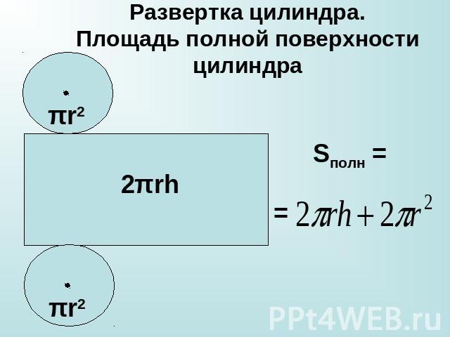 Развертка цилиндра.Площадь полной поверхности цилиндра