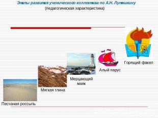 Этапы развития ученического коллектива по А.Н. Лутошкину(педагогическая характер