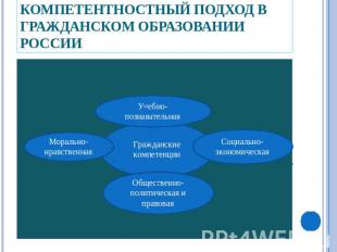Компетентностный подход в гражданском образовании России