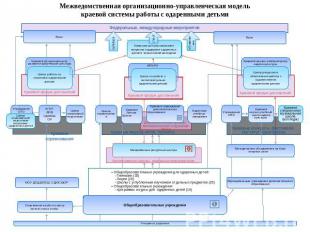 Межведомственная организационно-управленческая моделькраевой системы работы с од
