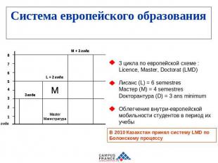 Система европейского образования 3 цикла по европейской схеме : Licence, Master,