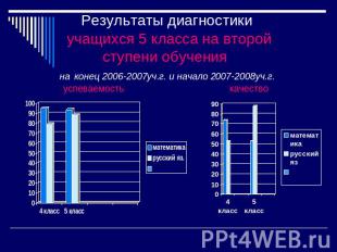 Результаты диагностики учащихся 5 класса на второй ступени обучения на конец 200