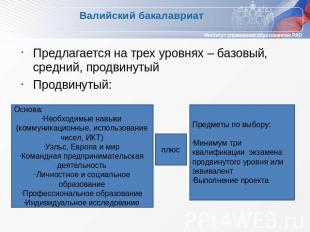 Валийский бакалавриат Предлагается на трех уровнях – базовый, средний, продвинут