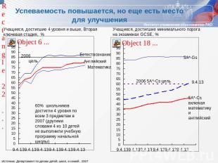 Успеваемость повышается, но еще есть место для улучшения