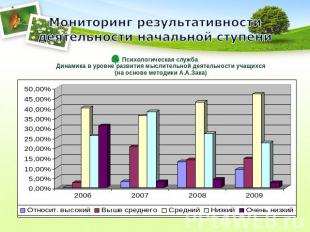 Мониторинг результативности деятельности начальной ступени Психологическая служб