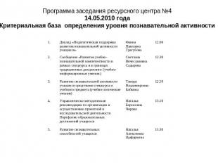 Программа заседания ресурсного центра №414.05.2010 годаКритериальная база опреде