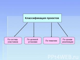 Классификация проектов По составу участниковПо целевой установкеПо тематикеПо ср