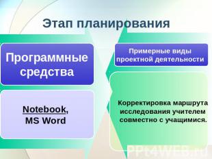 Этап планирования Программные средства Notebook, MS Word Примерные виды проектно