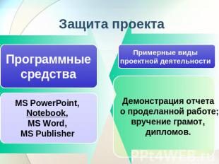 Защита проекта Программные средства MS РоwerPoint, Notebook, MS Word, MS Publish