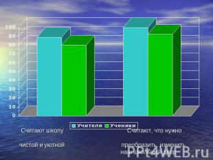 Считают школу Считают, что нужно чистой и уютной преобразить, изменить наш школь