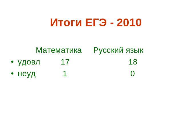 Итоги ЕГЭ - 2010 Математика Русский языкудовл 17 18неуд 1 0