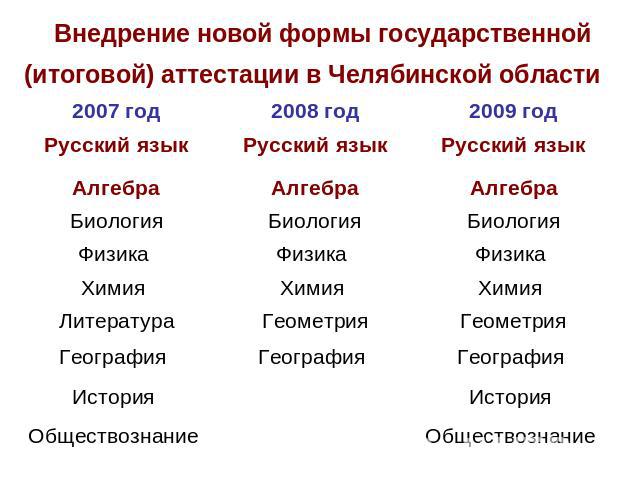 Внедрение новой формы государственной (итоговой) аттестации в Челябинской области