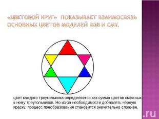 «цветовой круг» показывает взаимосвязь основных цветов моделей RGB и CMY. цвет к