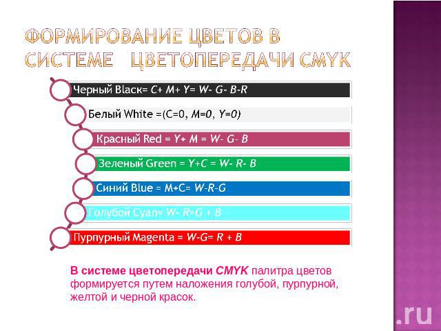 Формирование цветов в системе цветопередачи CMYK В системе цветопередачи CMYK палитра цветов формируется путем наложения голубой, пурпурной, желтой и черной красок.
