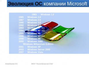 Эволюция ОС компании Microsoft