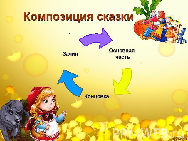 Композиция сказки