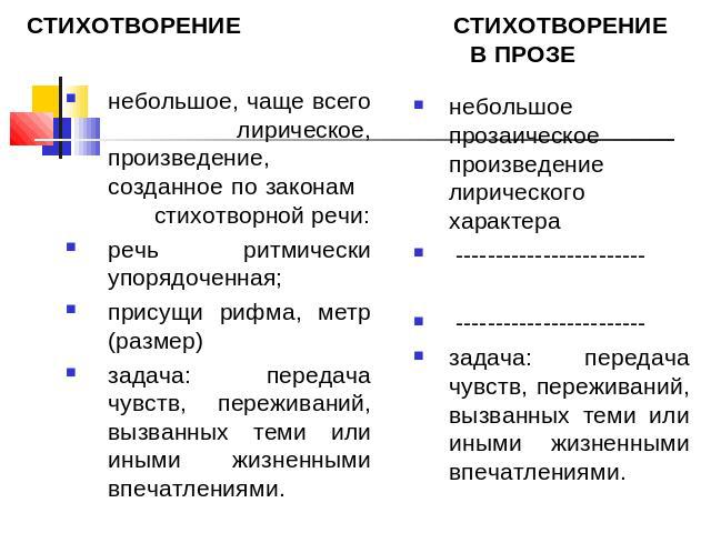 СТИХОТВОРЕНИЕ СТИХОТВОРЕНИЕ В ПРОЗЕ небольшое, чаще всего лирическое, произведение, созданное по законам стихотворной речи:речь ритмически упорядоченная;присущи рифма, метр (размер)задача: передача чувств, переживаний, вызванных теми или иными жизне…