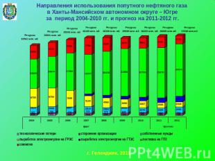 Направления использования попутного нефтяного газа в Ханты-Мансийском автономном