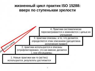 жизненный цикл практик ISO 15288:вверх по ступенькам зрелости 4. Практики систем