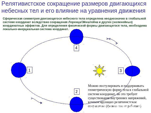 Релятивистское сокращение размеров двигающихся небесных тел и его влияние на уравнения движения Сферическая симметрия двигающегося небесного тела определена неоднозначно в глобальной системе координат вследствие сокращения Лоренца/Эйнштейна и других…