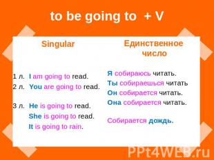 to be going to + V Singular 1 л. I am going to read. 2 л. You are going to read.