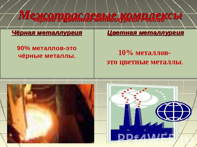 Межотраслевые комплексы Чёрная и цветная металлургия России
