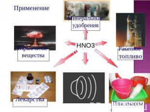 HNO3 Минеральные удобрения Взрывчатые вещества Пластмассы Лекарства Ракетное топ