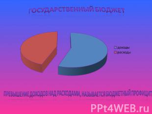 Государственный бюджет Превышение доходов над расходами, называется бюджетный пр