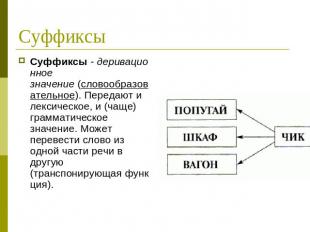 Суффиксы Суффиксы - деривационное значение (словообразовательное). Передают и ле