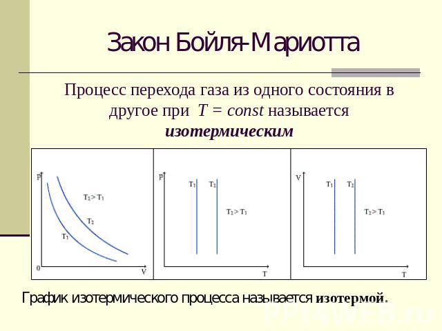Процесс перехода газа из одного состояния в другое при Т = const называется изотермическим График изотермического процесса называется изотермой.