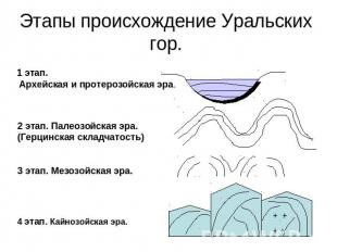 Этапы происхождение Уральских гор.